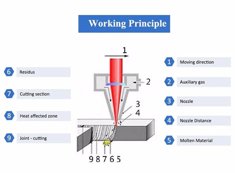 CNC Sheet Metal Laser Cutting Machine Price/Fiber Laser Cutting 500W 1kw 2kw 3kw